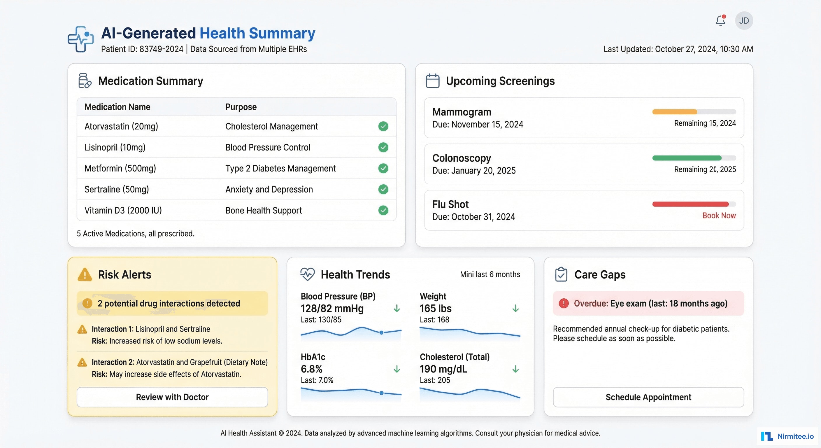 AI Health Insights Dashboard - Medication Summary, Screenings, Trends, Risk Alerts