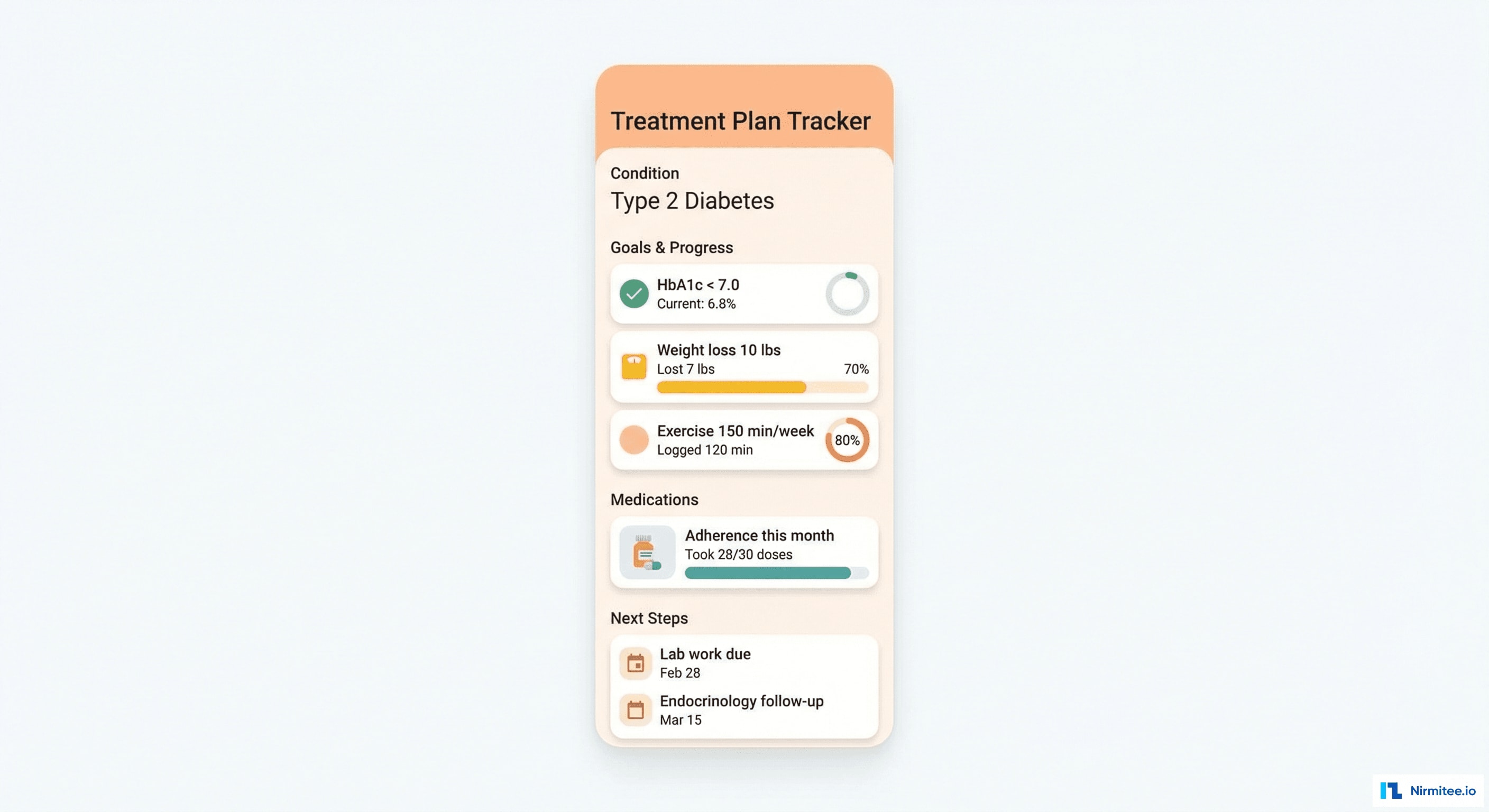Treatment Plan Tracker Mobile App - Goals, Medications, Progress