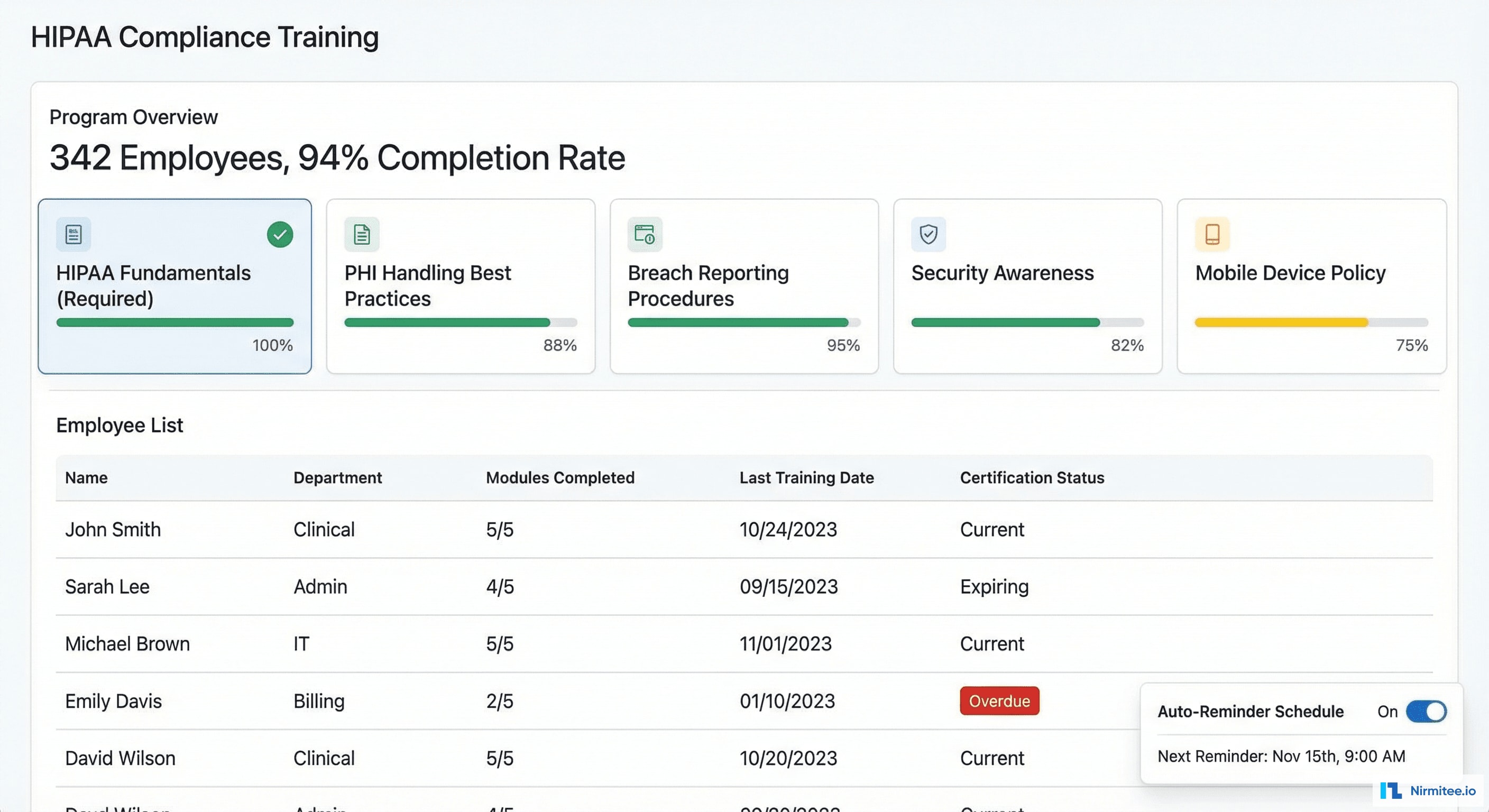 HIPAA Employee Training Dashboard - Completion Tracking and Certification