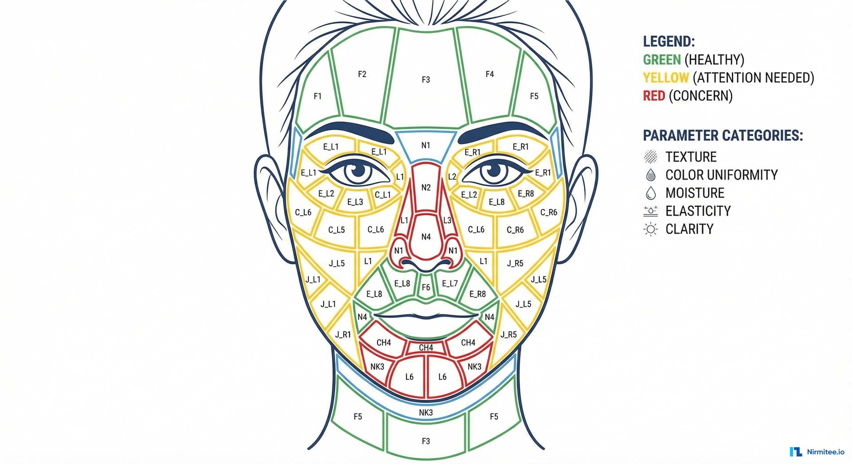90 Facial Analysis Zones - Detailed Parameter Mapping