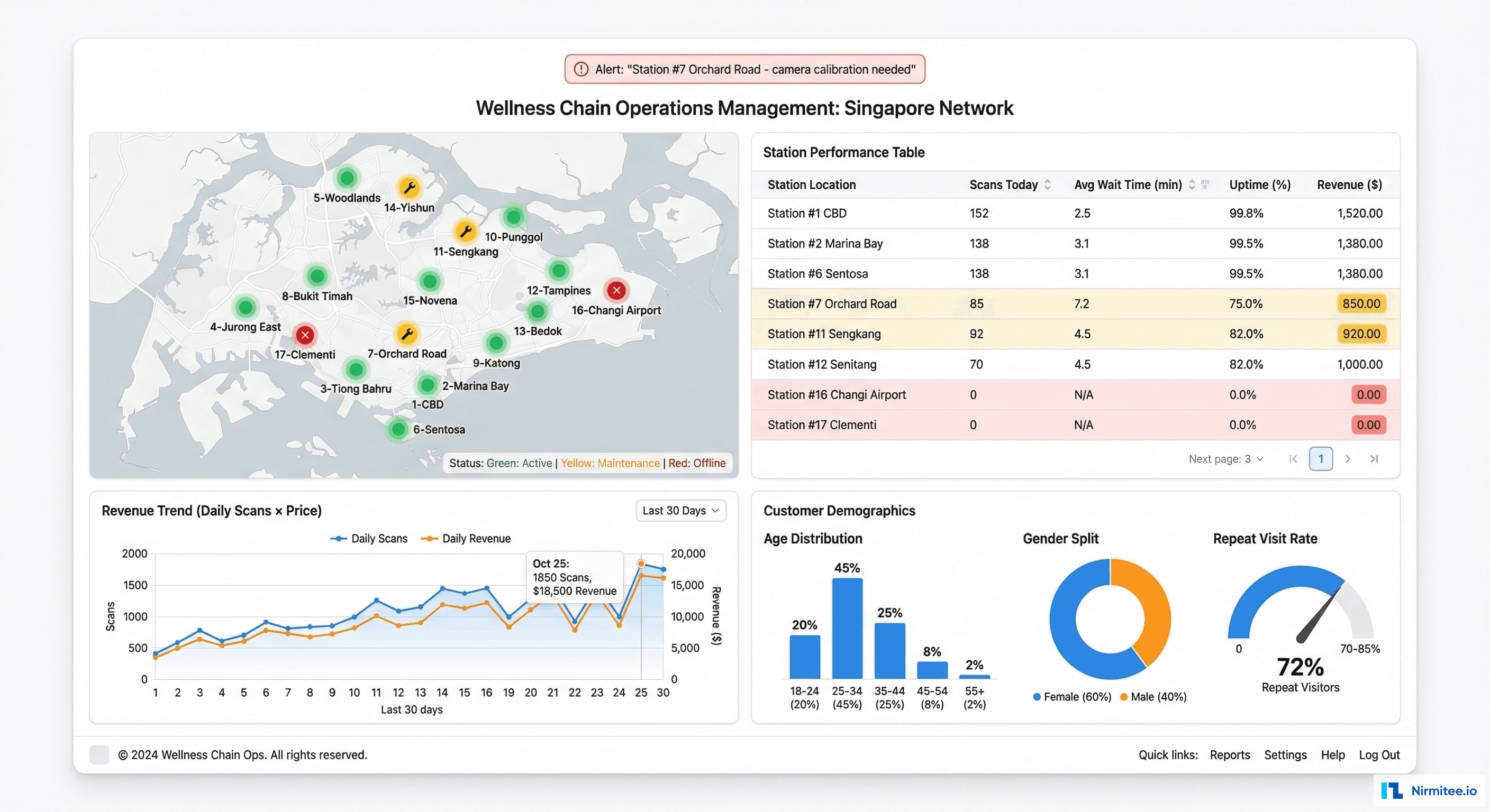 Wellness Station Network Management Dashboard