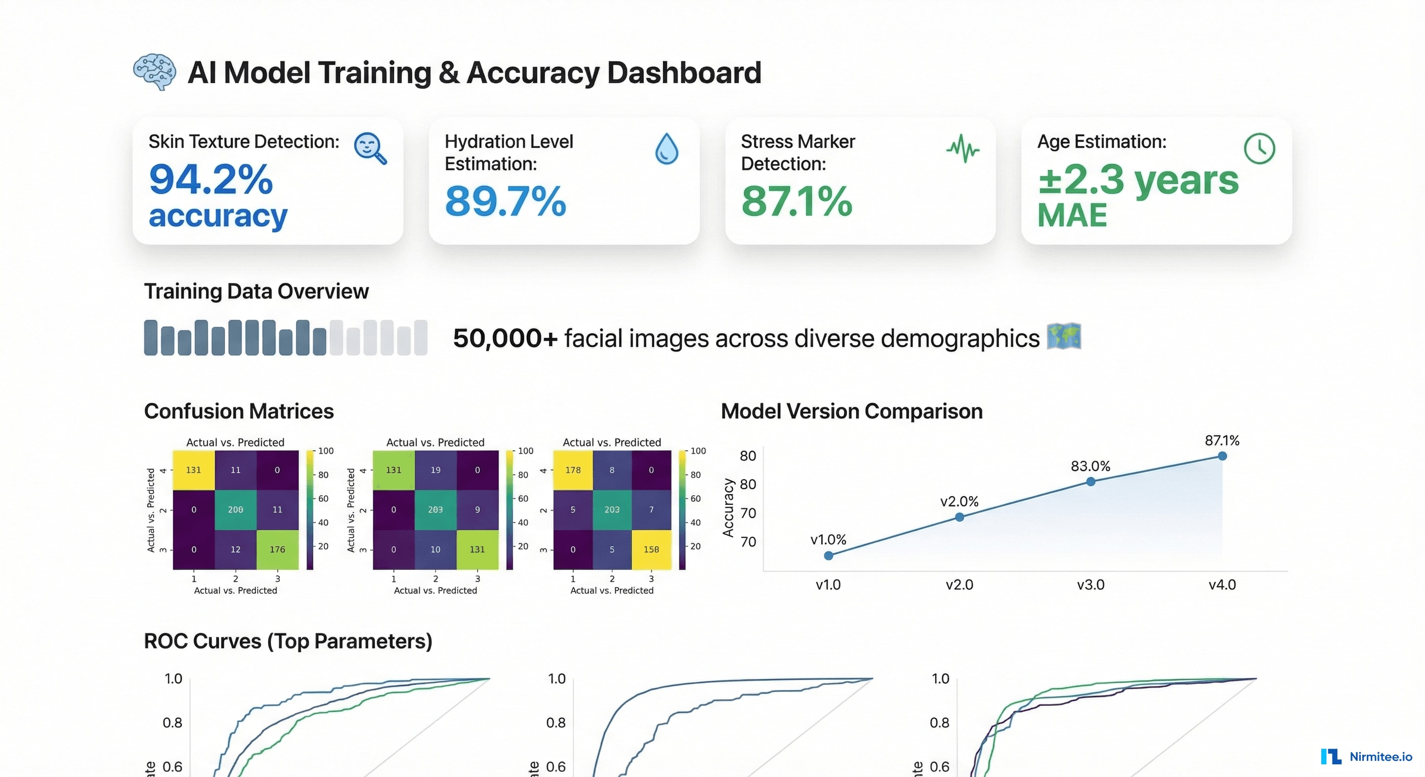 AI Model Accuracy Dashboard - Parameter Detection Performance
