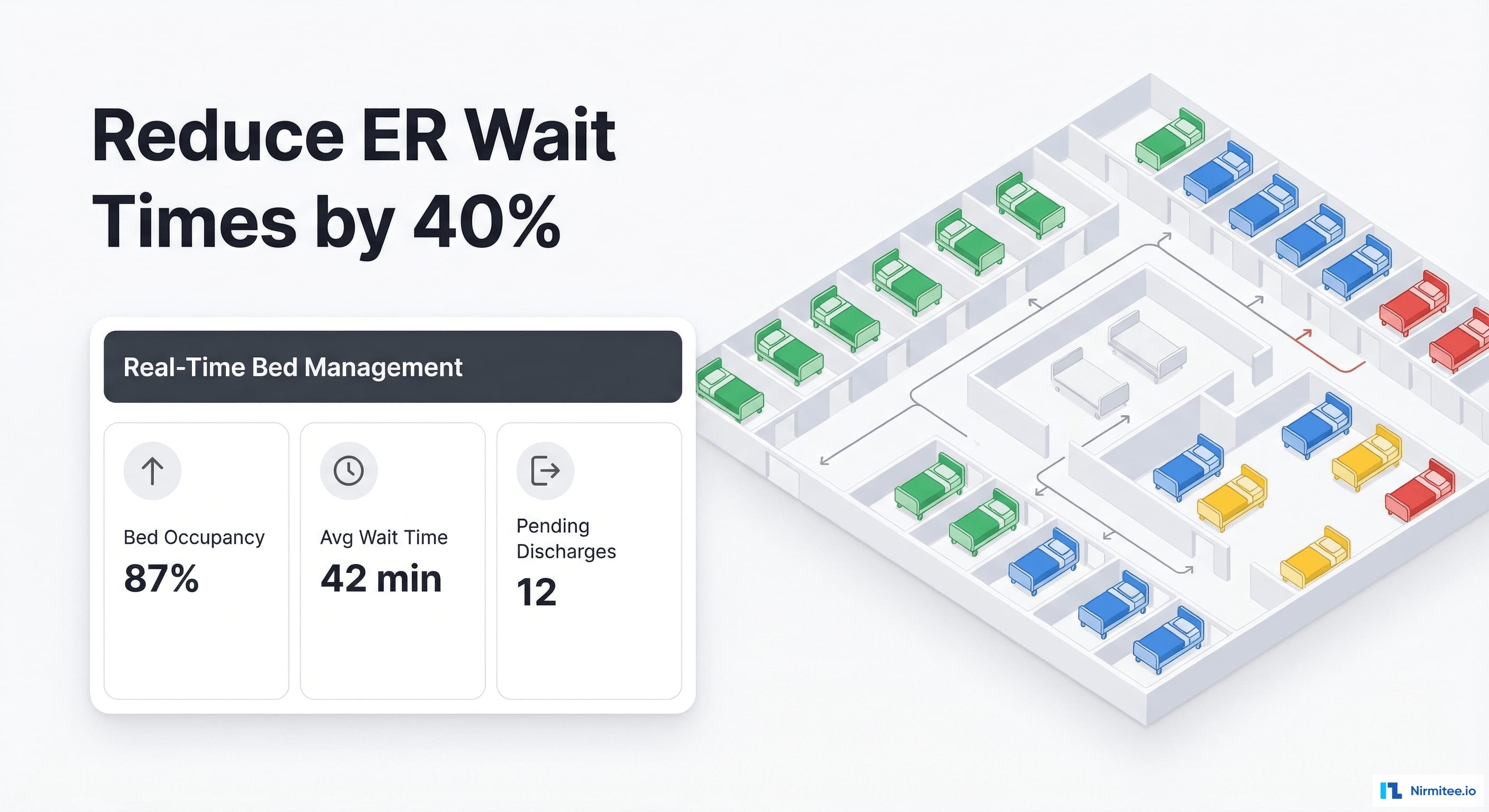 Real-Time Bed Management System - Reduce ER Wait Times by 40%