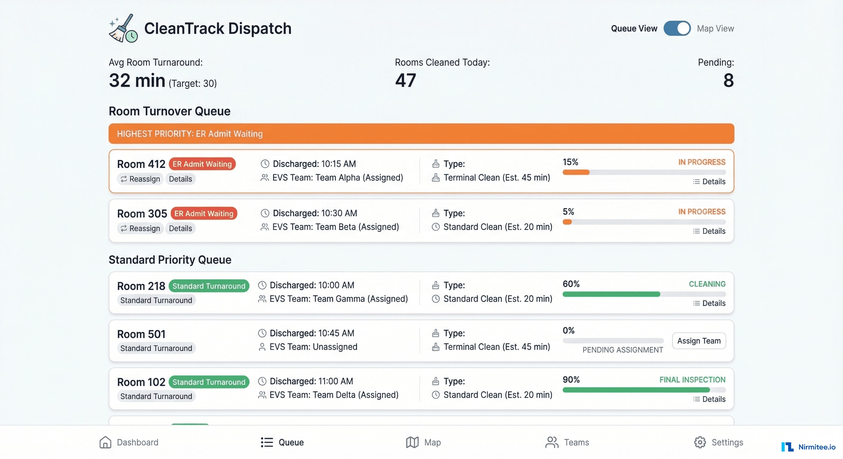 Housekeeping Dispatch and Room Turnaround Tracking