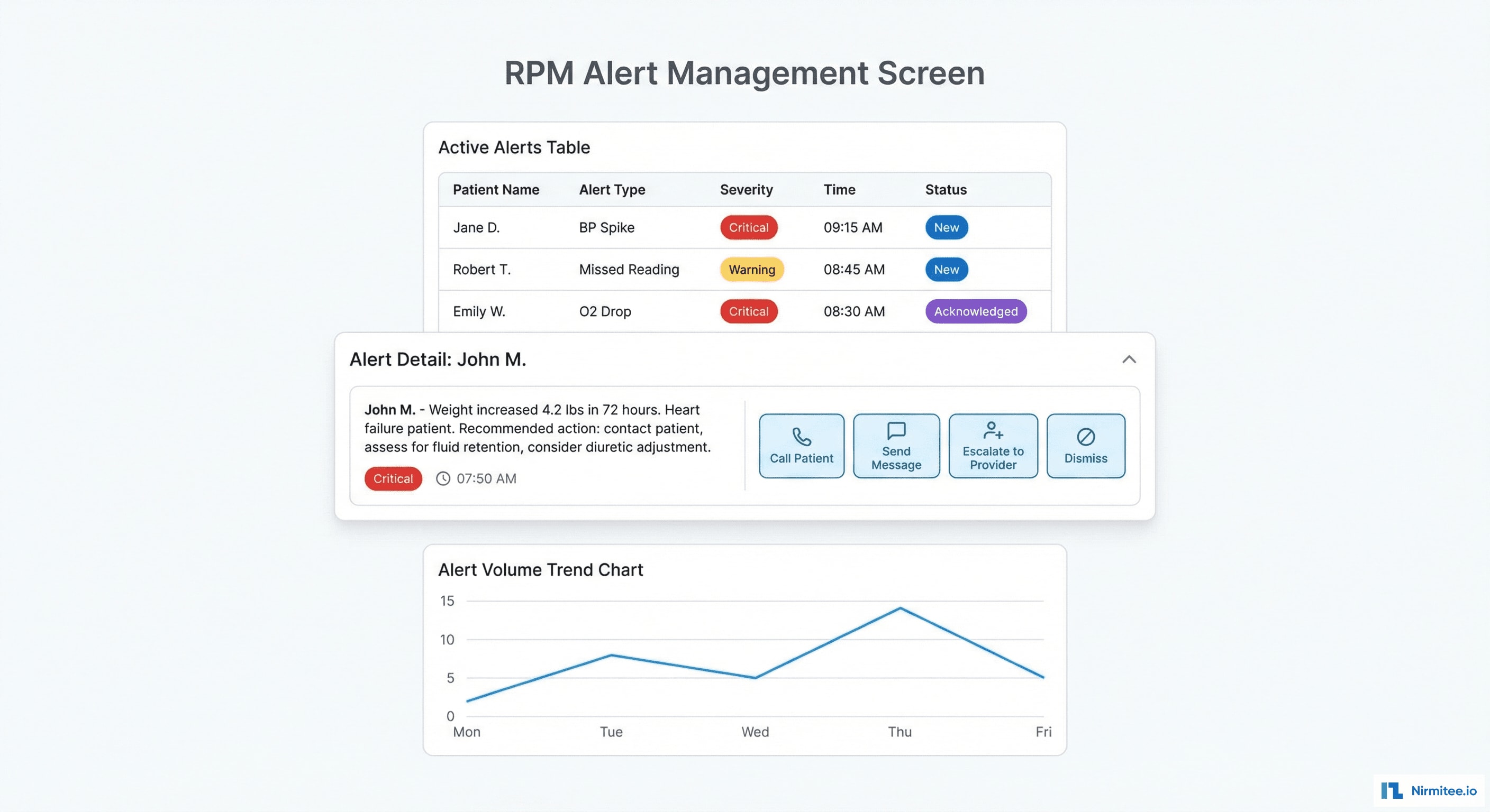RPM Alert Management - Clinical Alerts with Recommended Actions