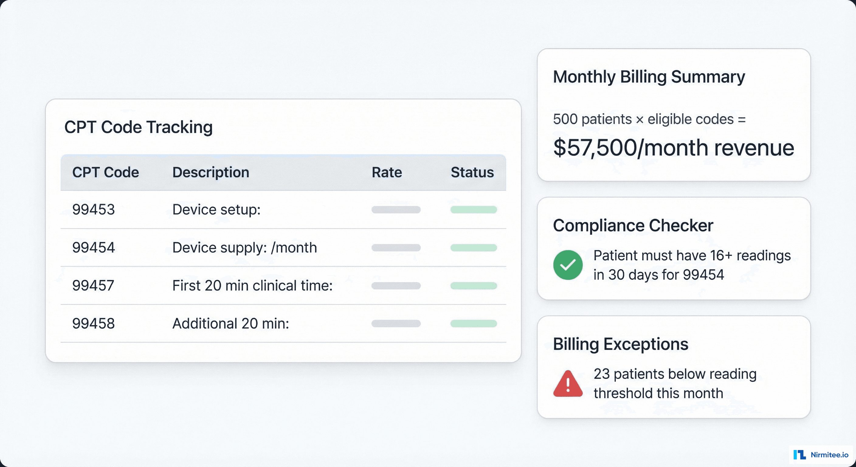 RPM Billing Dashboard - CPT Code Tracking and Revenue