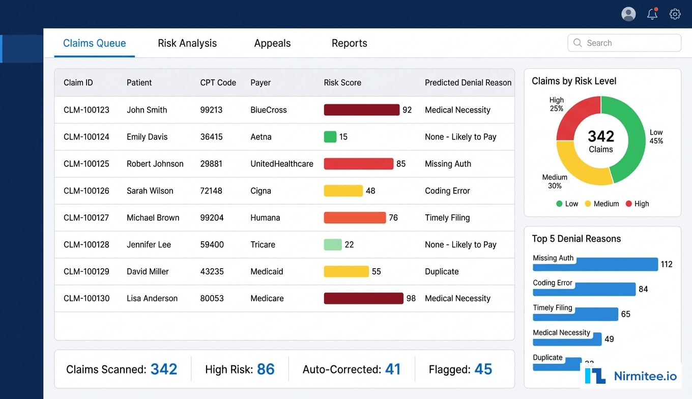 AI Denial Prediction Dashboard - Real-Time Claim Risk Scoring Interface