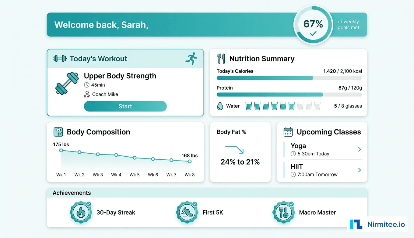 Member Dashboard - Personalized Wellness Hub with Goals, Workouts, and Nutrition