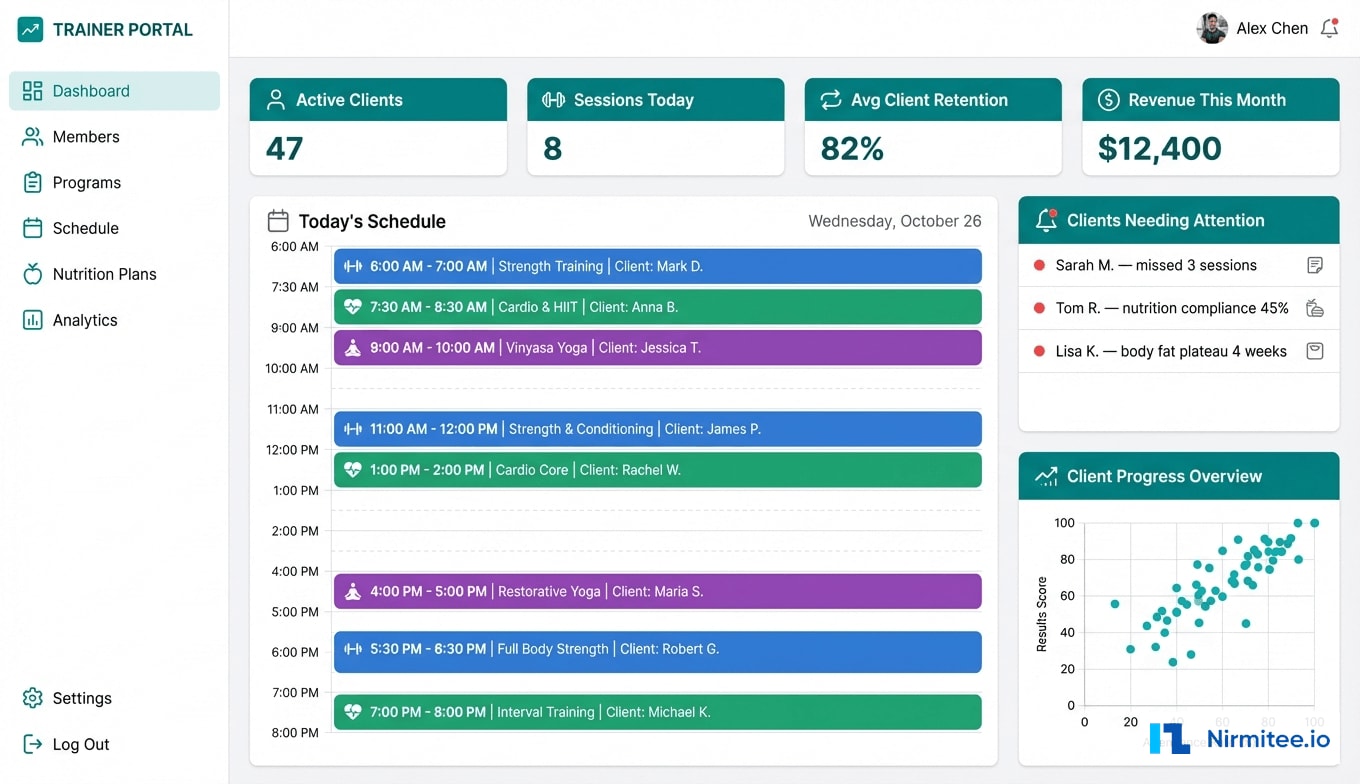 Trainer Portal - Client Management, Program Design, and Progress Analytics
