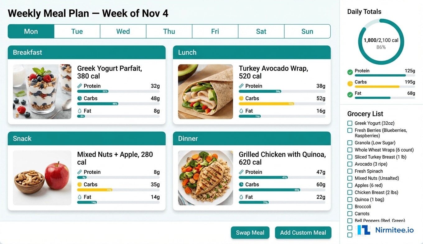 Meal Planning Interface - Weekly Plans, Grocery Lists, and Macro Optimization