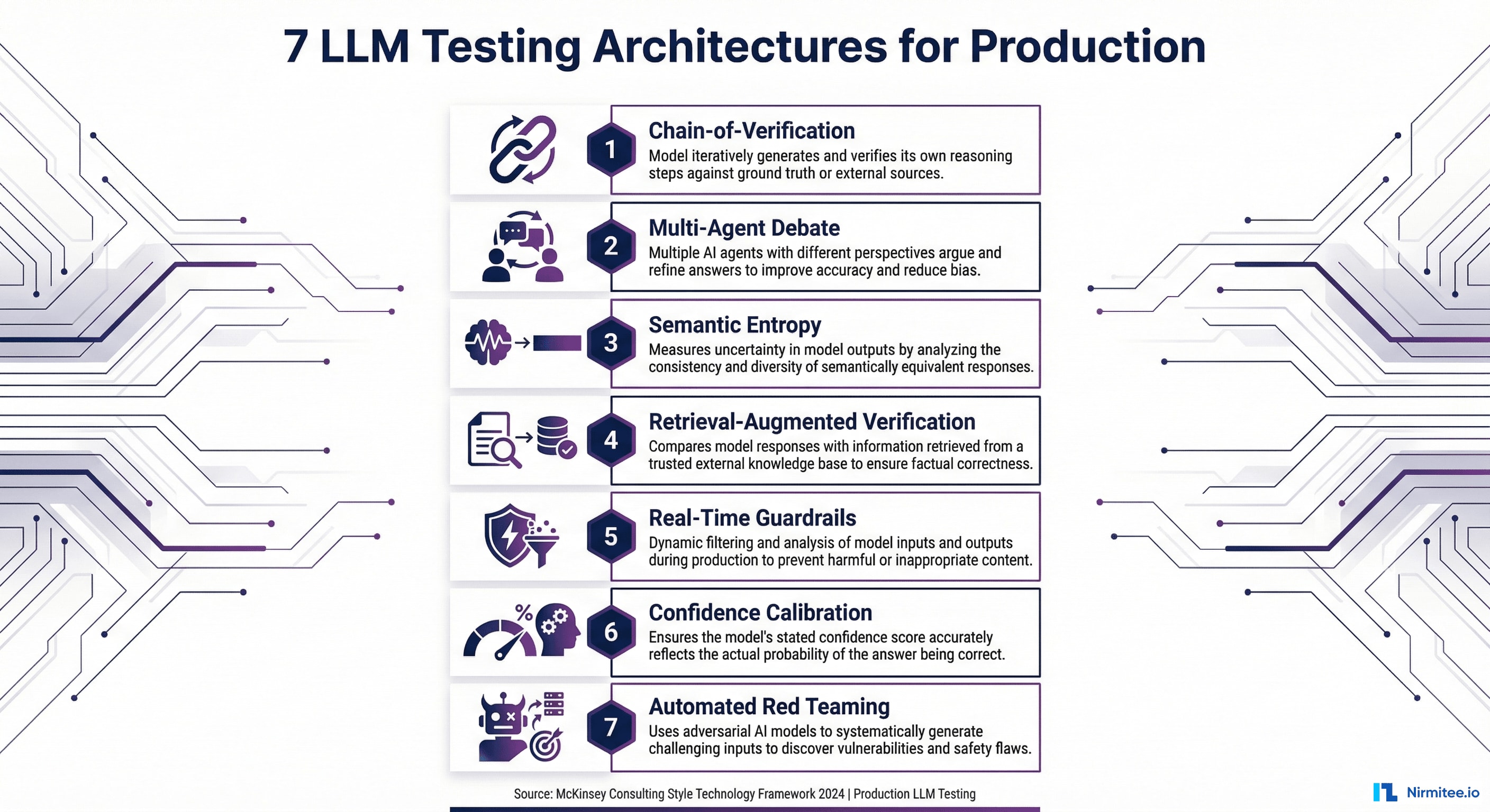 7 LLM Testing Architectures That Work in Production - Chain of Verification Semantic Entropy Multi-Agent Debate Guardrails for Healthcare AI