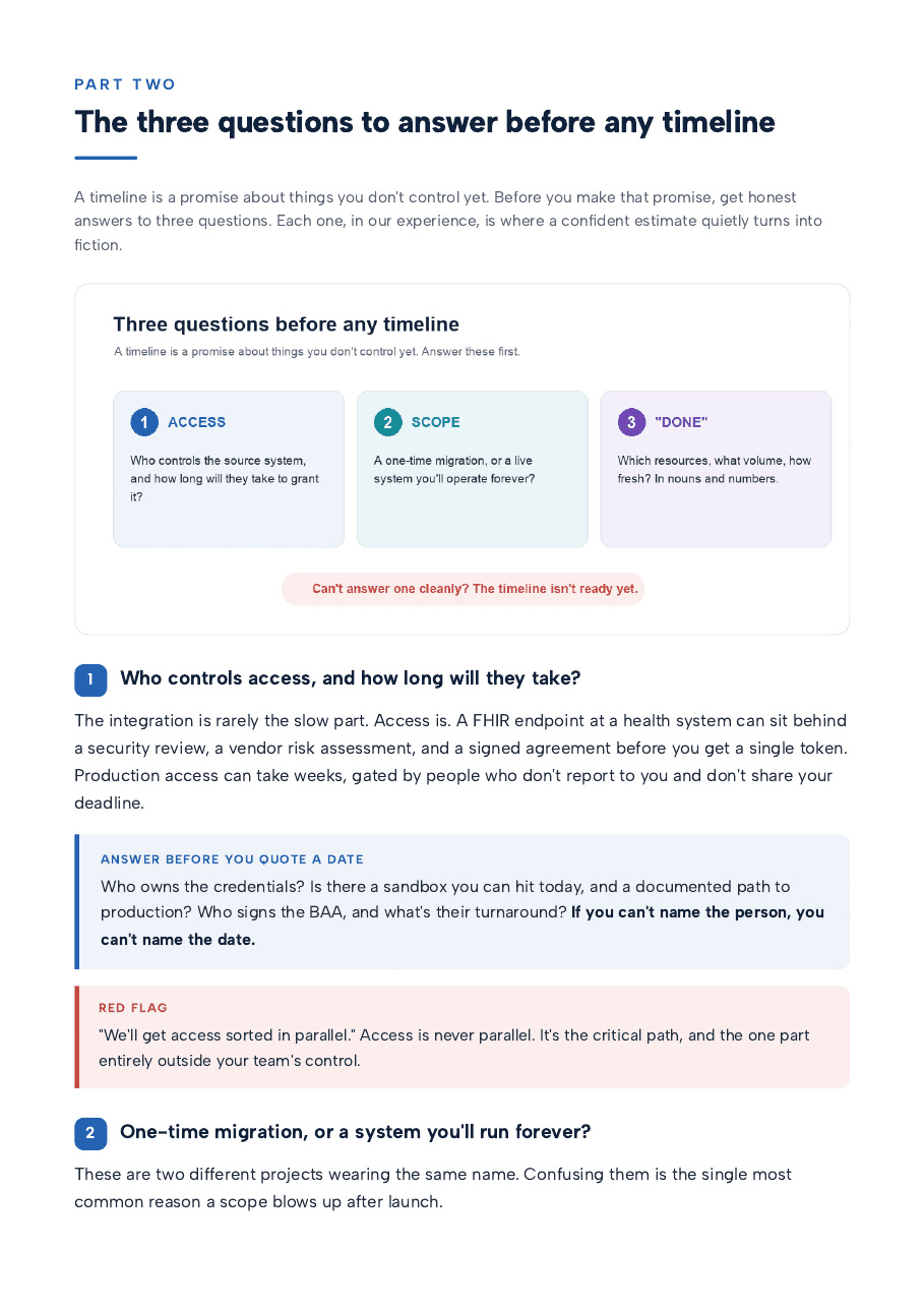 Three questions before any healthcare integration timeline