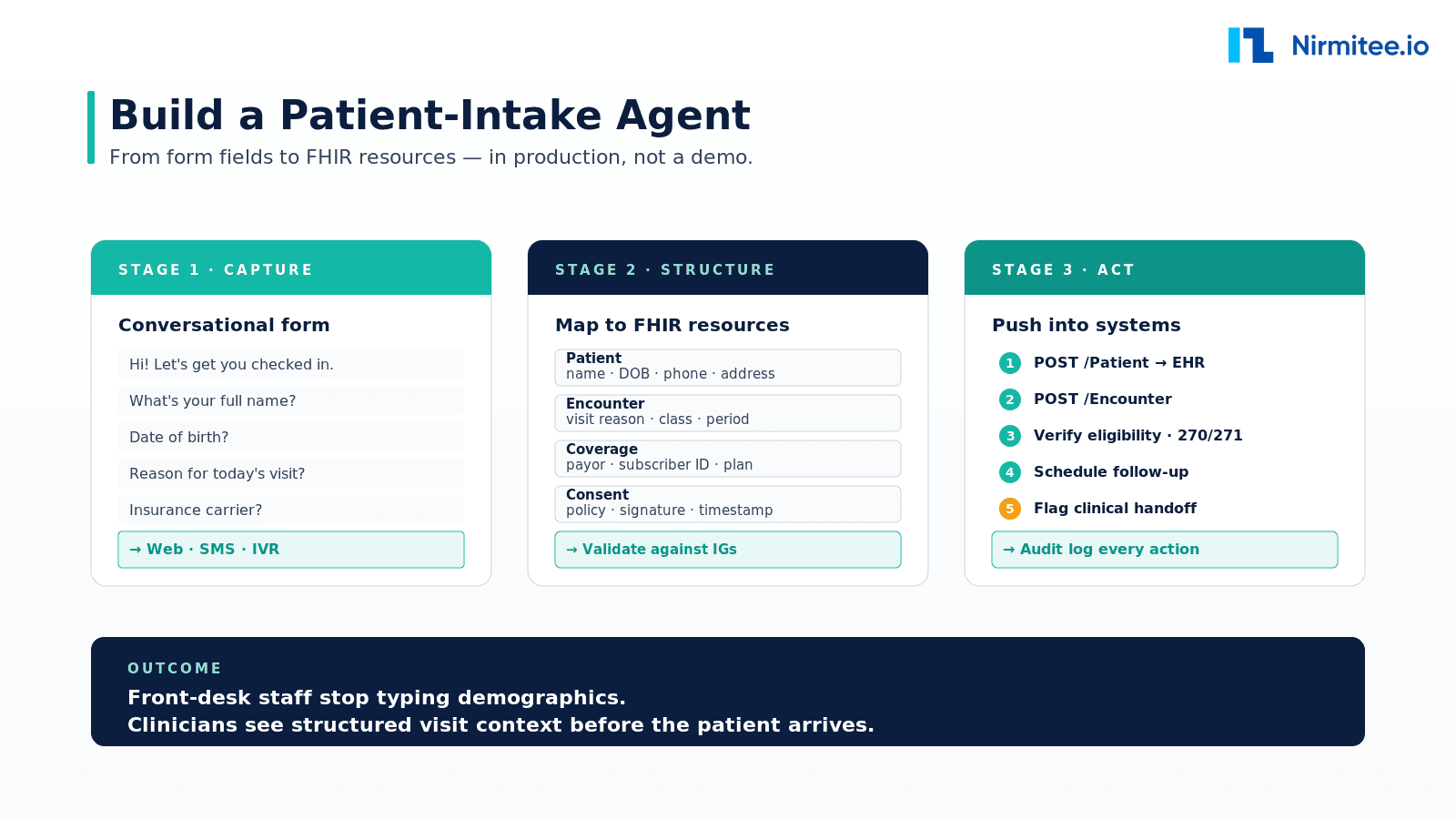 Three-stage patient intake agent: capture, structure, act
