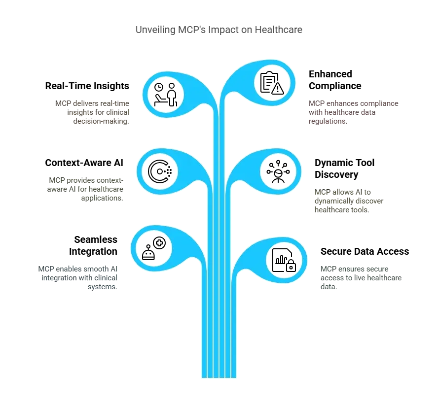 mcp's impact on healthcare