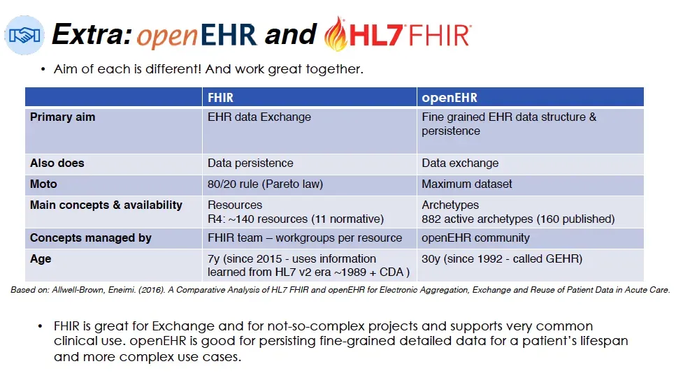 OpenEHR Vs. Fhir