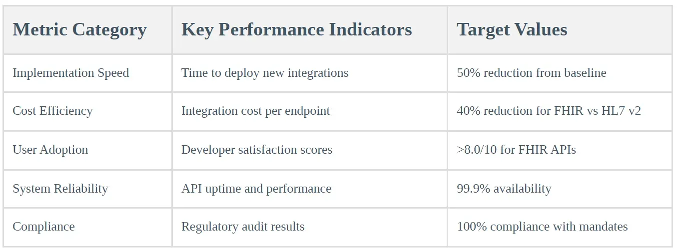 Performance Metrics and KPIs