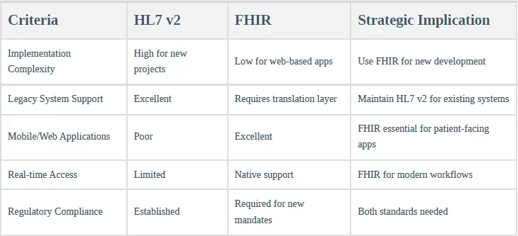 Technical Comparison matrix
