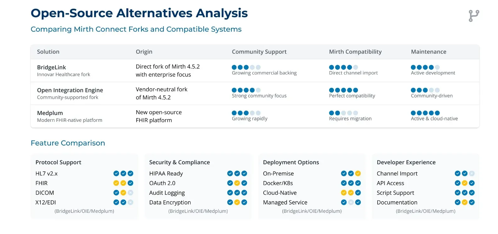 open source alternatives
