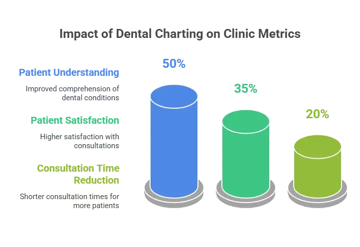 Dental Chart 