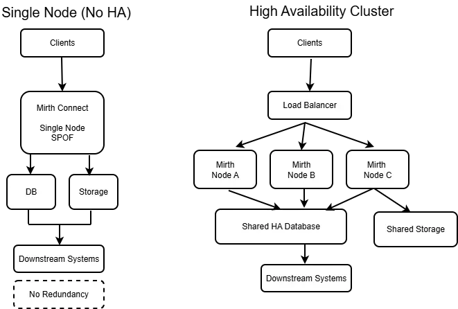 Shared Storage Configuration.webp
