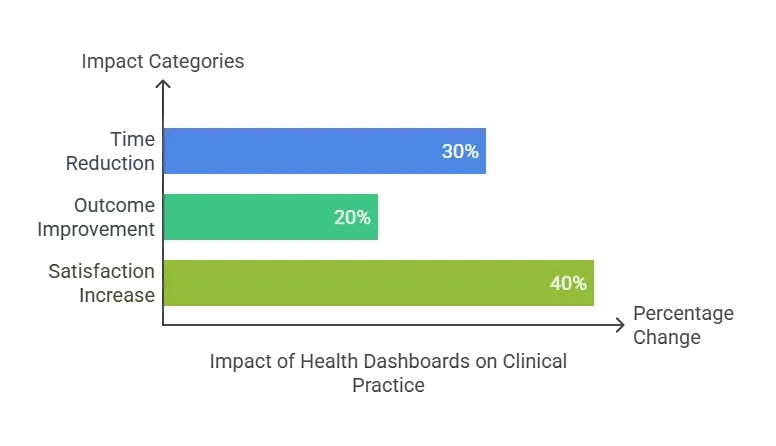 Impact of Health dashboard.webp
