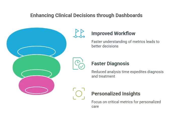 Enhancing Clinical decision.webp