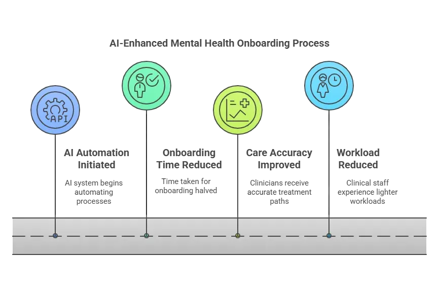 AI solution streamlined the patient onboarding process.webp