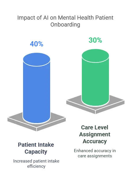 Impact of AI on Mental health Patient Onboarding.webp