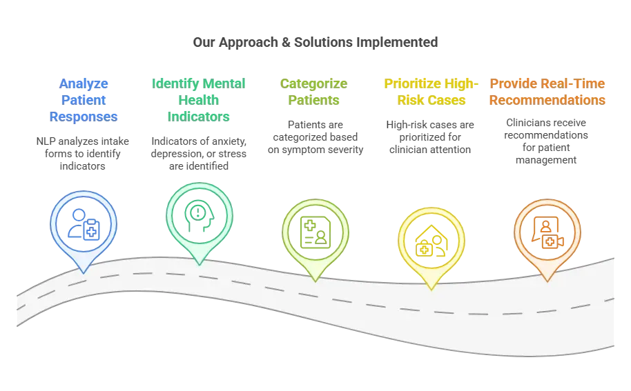 Our Approach & Solution.webp