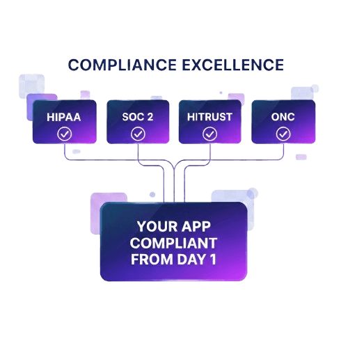 Why HIPAA Compliance is Non-Negotiable for Healthcare Software