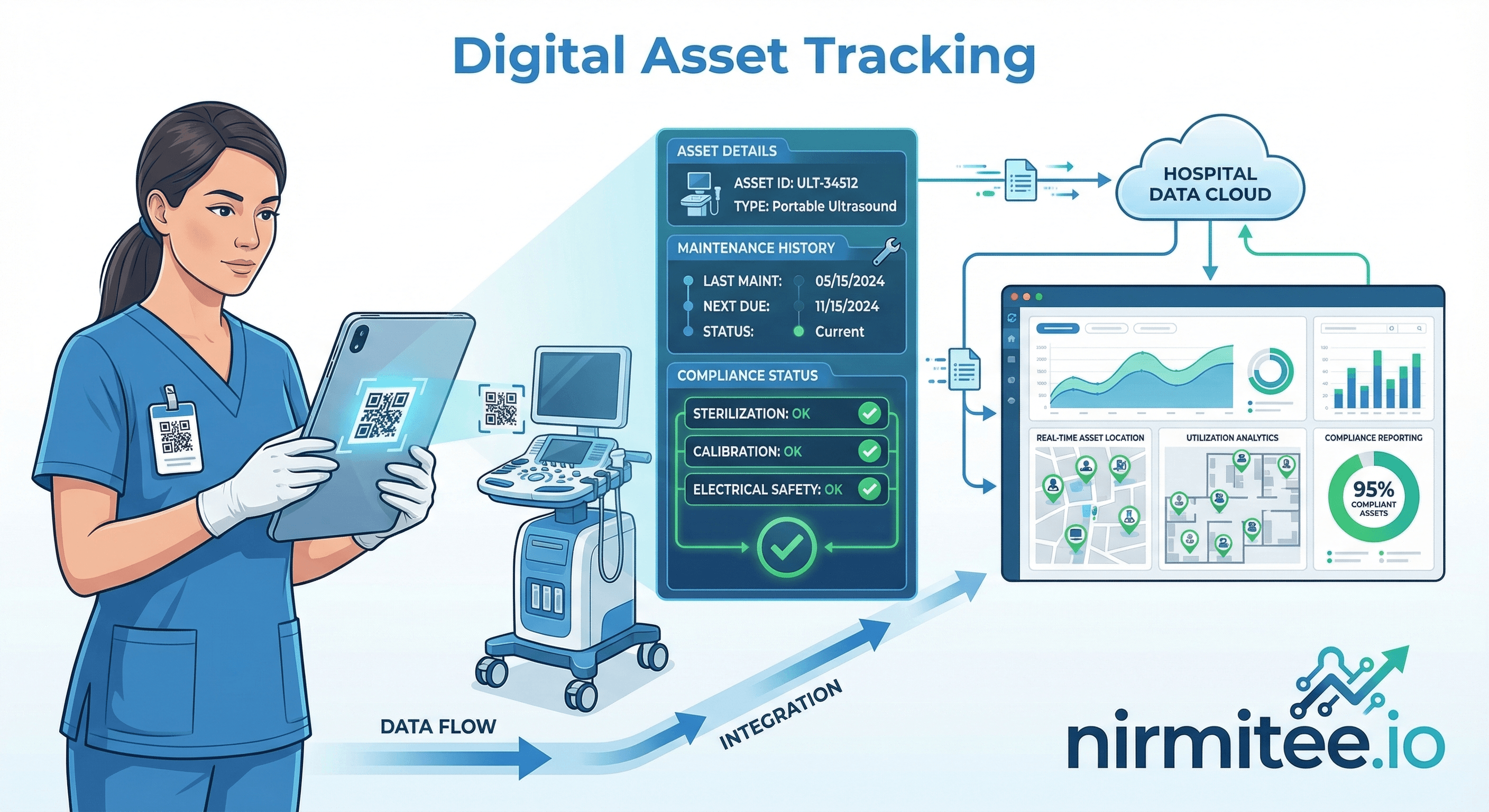 Digital Asset Tracking with QR Codes in Hospitals — Nirmitee.io