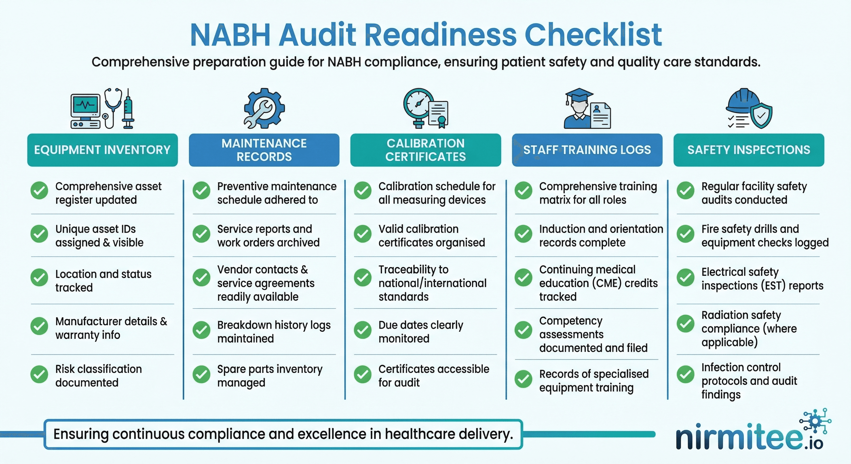 NABH Audit Readiness Checklist for Hospital Asset Management — Nirmitee.io