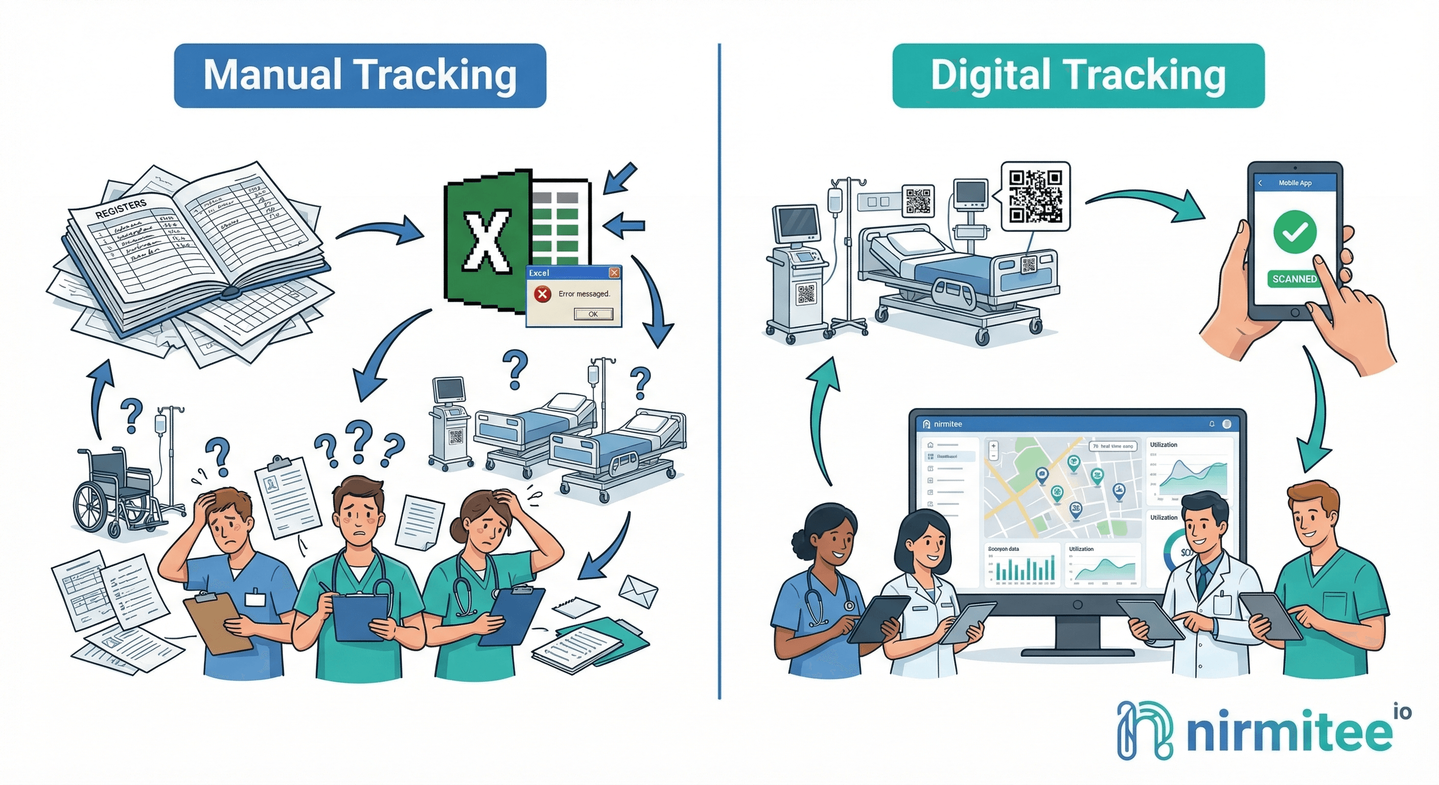 Manual vs Digital Hospital Asset Tracking Comparison — Nirmitee.io