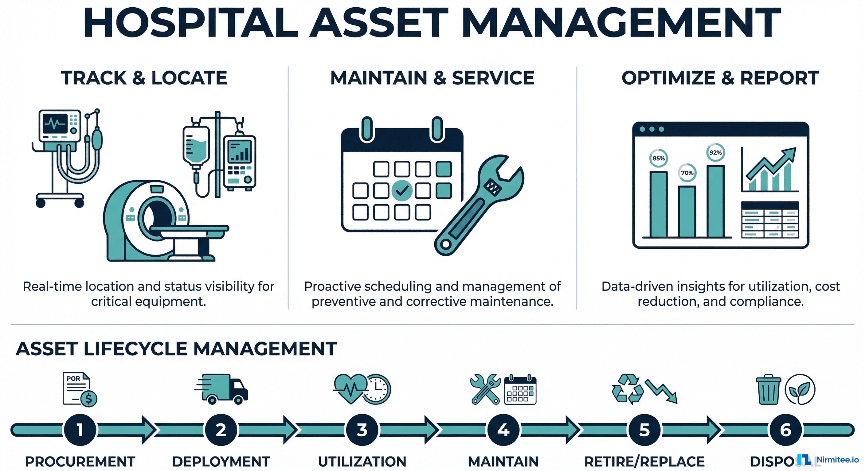 The Complete Guide to Hospital Asset Management in 2026