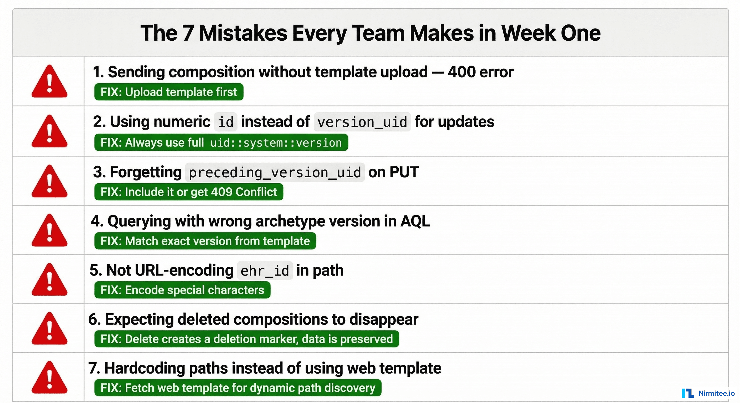 Cheat sheet showing seven common API mistakes with warning icons and their fixes