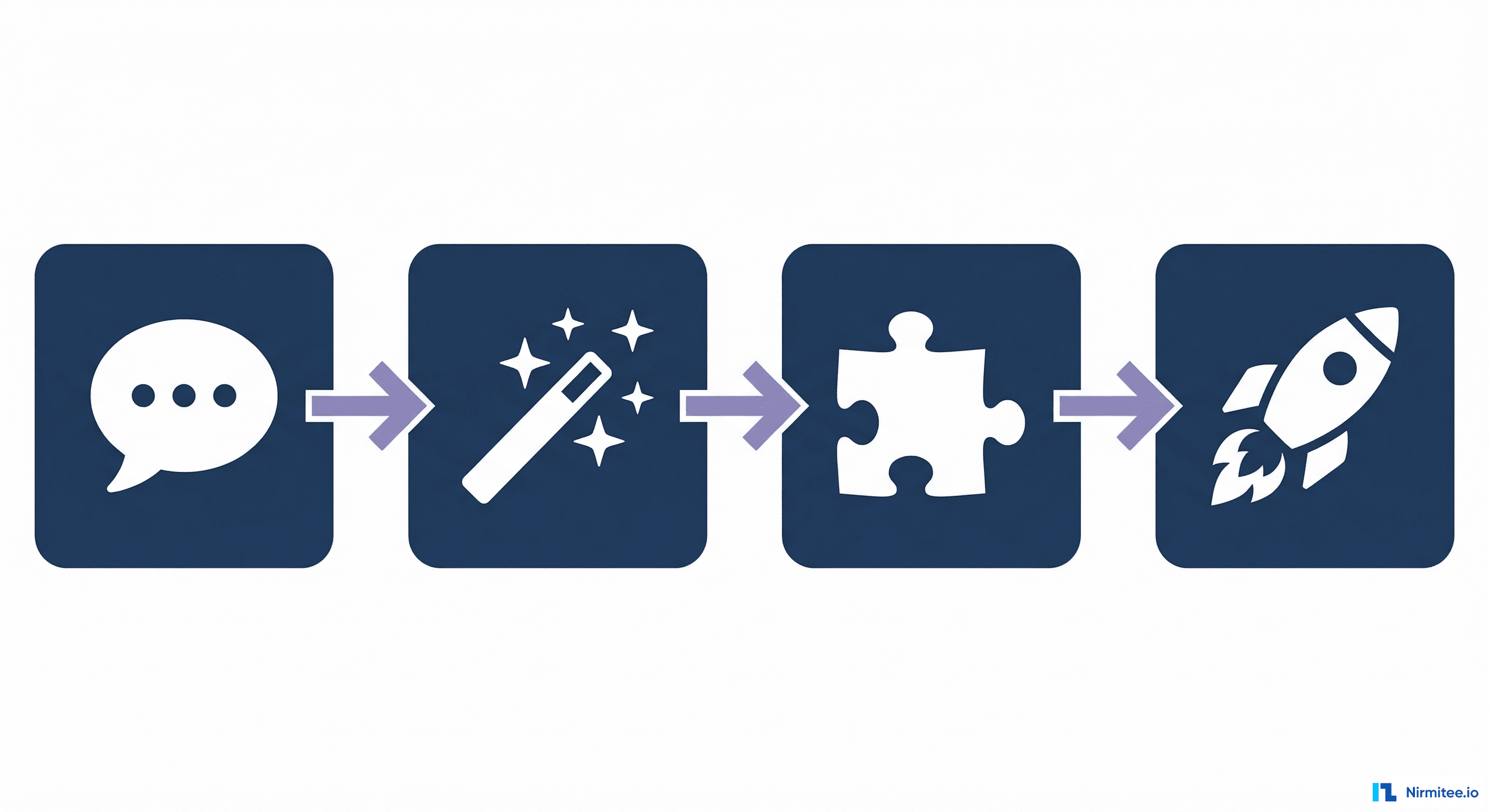 Four-step process to build an app with Lovable — describe, generate, customize, deploy