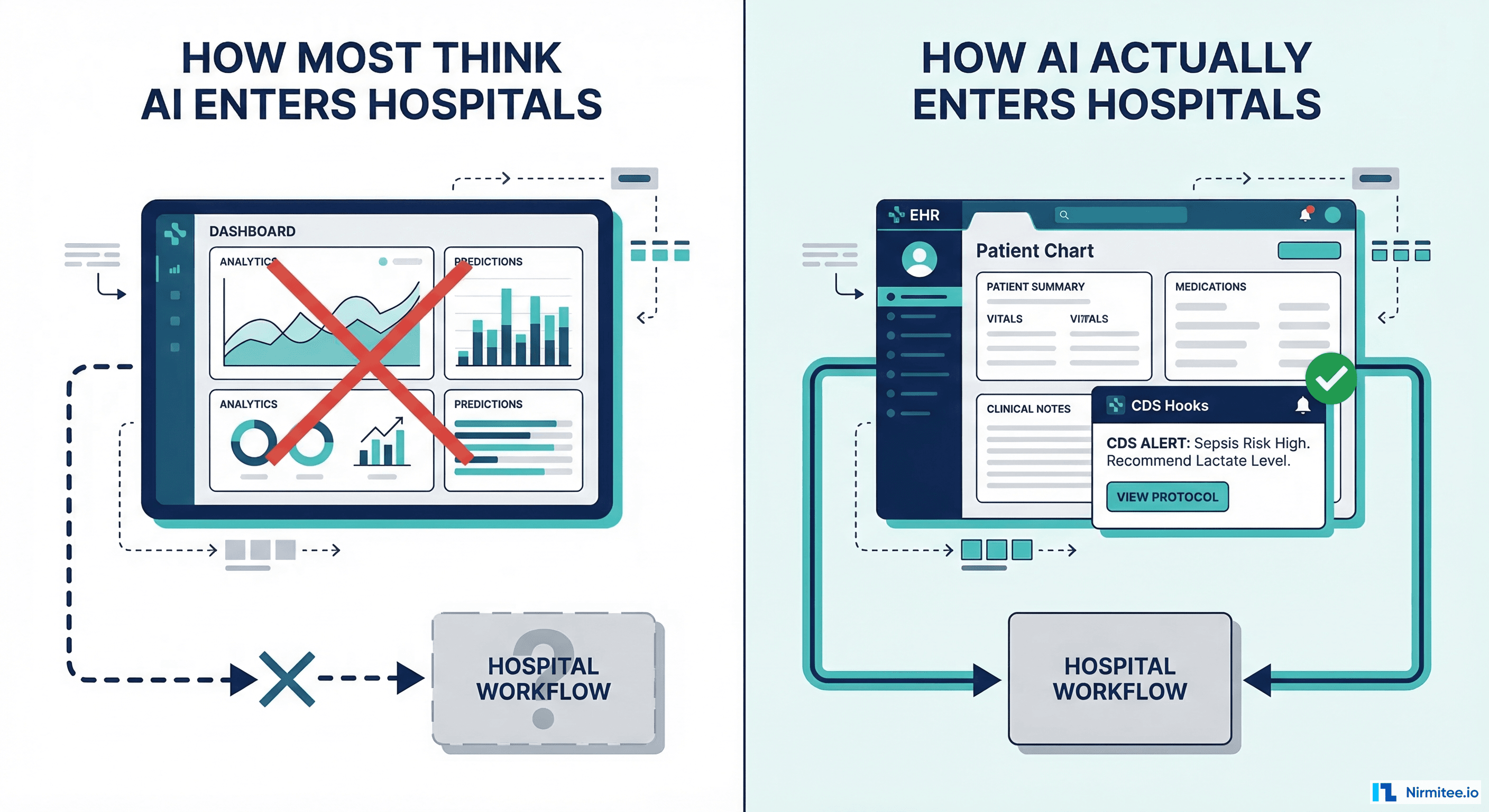AI Doesn't Enter the Hospital Through a Dashboard — It Enters Through CDS Hooks