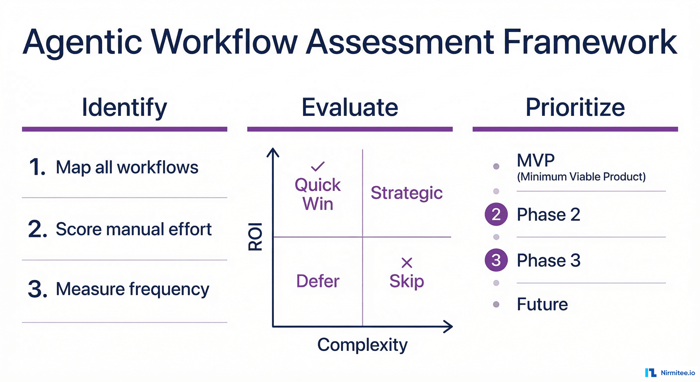 Every Healthcare Product Has 3-5 Workflows That Should Be AI Agents. Here's How to Find Yours.