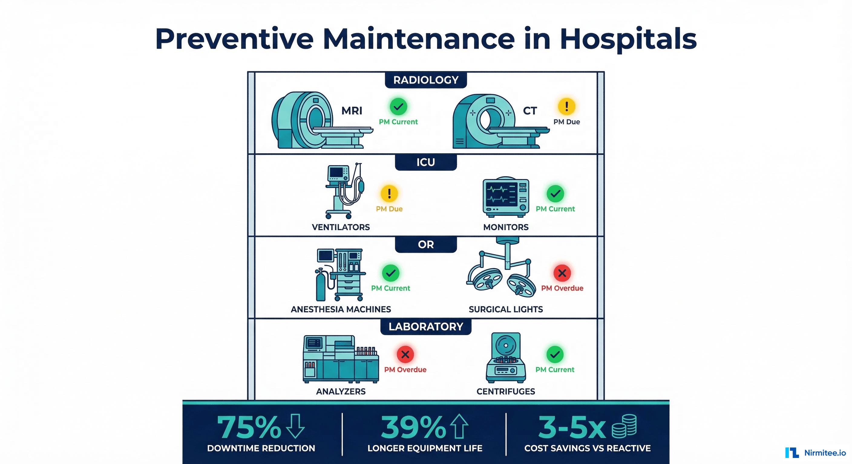 What Is Preventive Maintenance in Hospitals? The Complete NABH-Compliant Guide for 2026