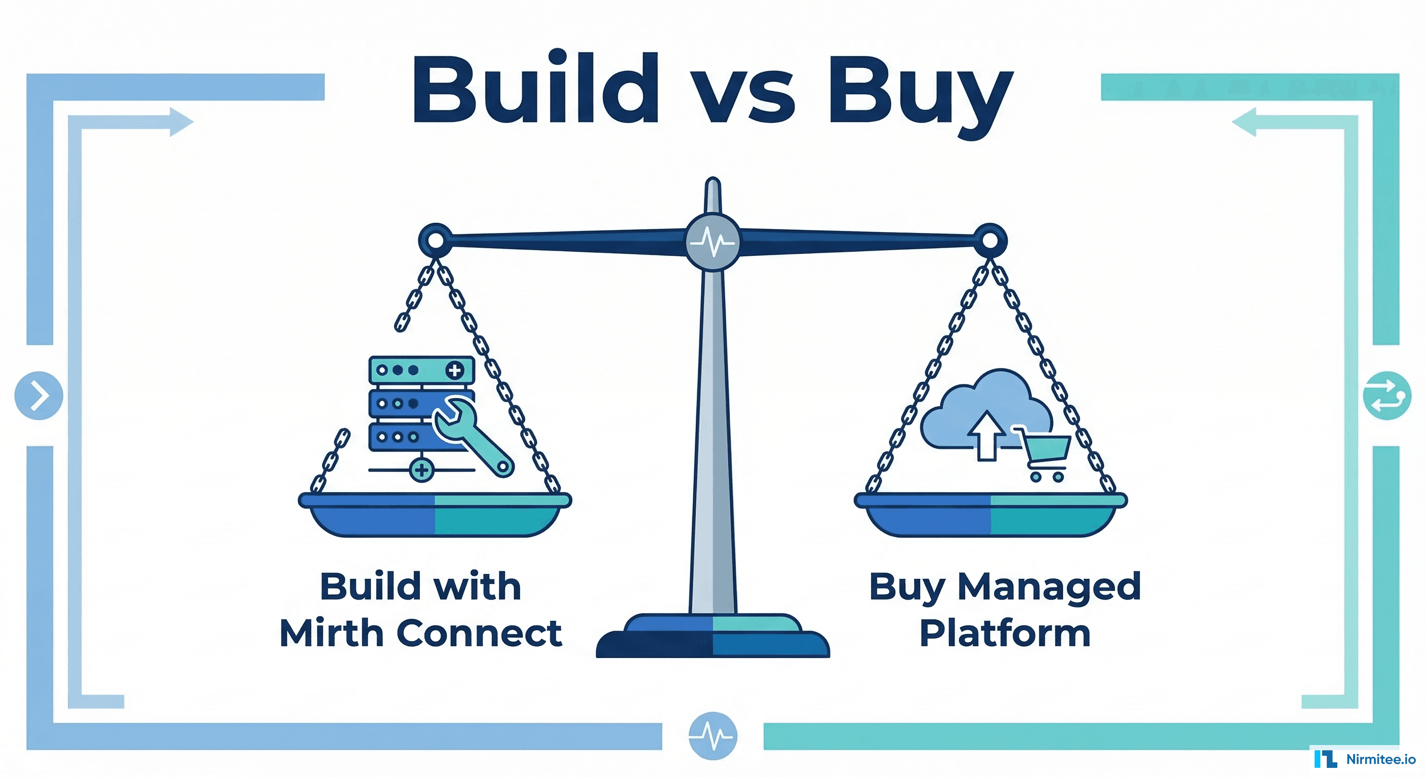 Build vs Buy: Mirth Connect or a Managed Integration Platform?