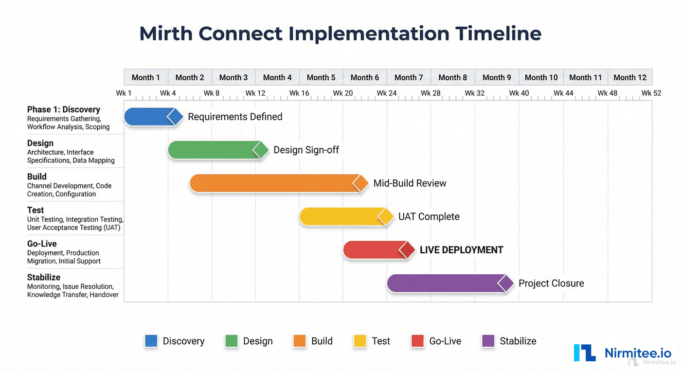 Planning a Mirth Connect Implementation: Timeline, Team, and Realistic Budget