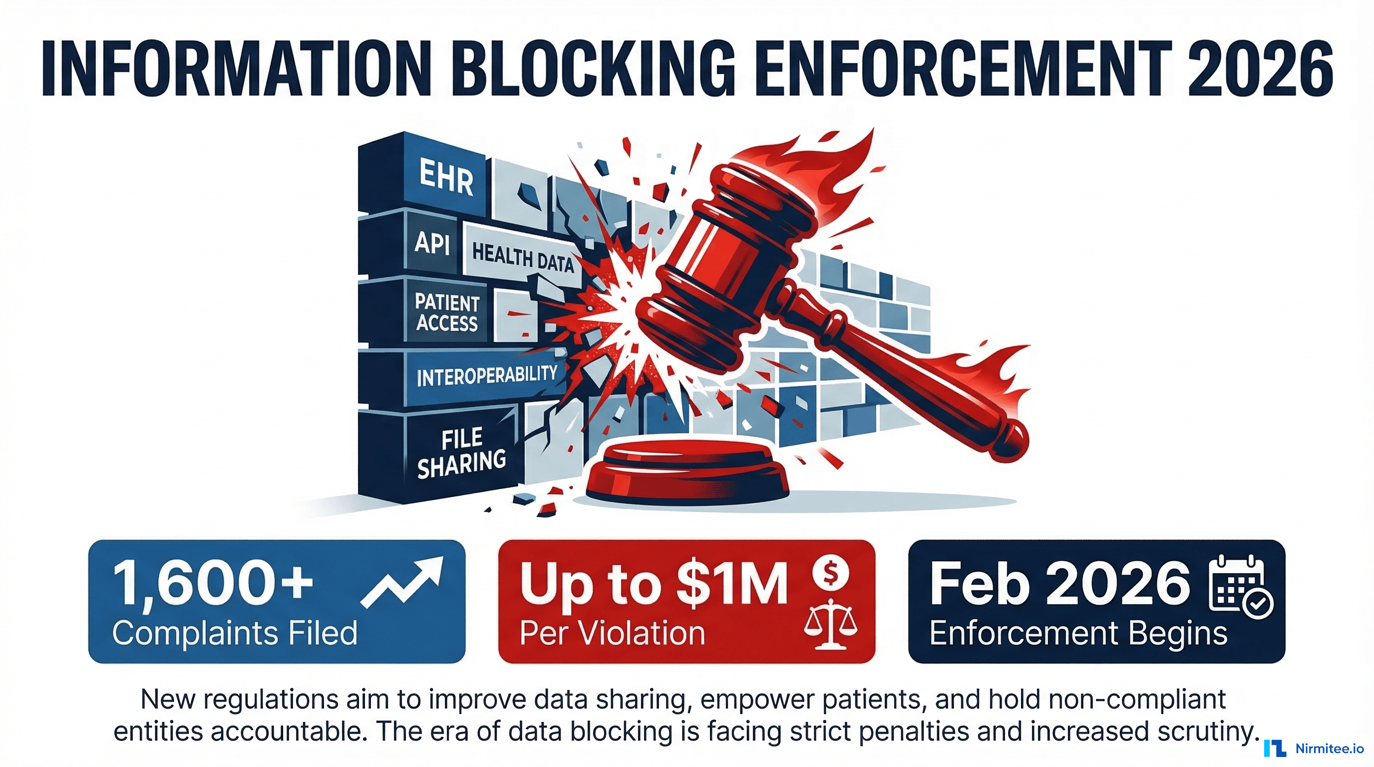 Information Blocking Enforcement Is Here: What Health IT Teams Must Do Right Now