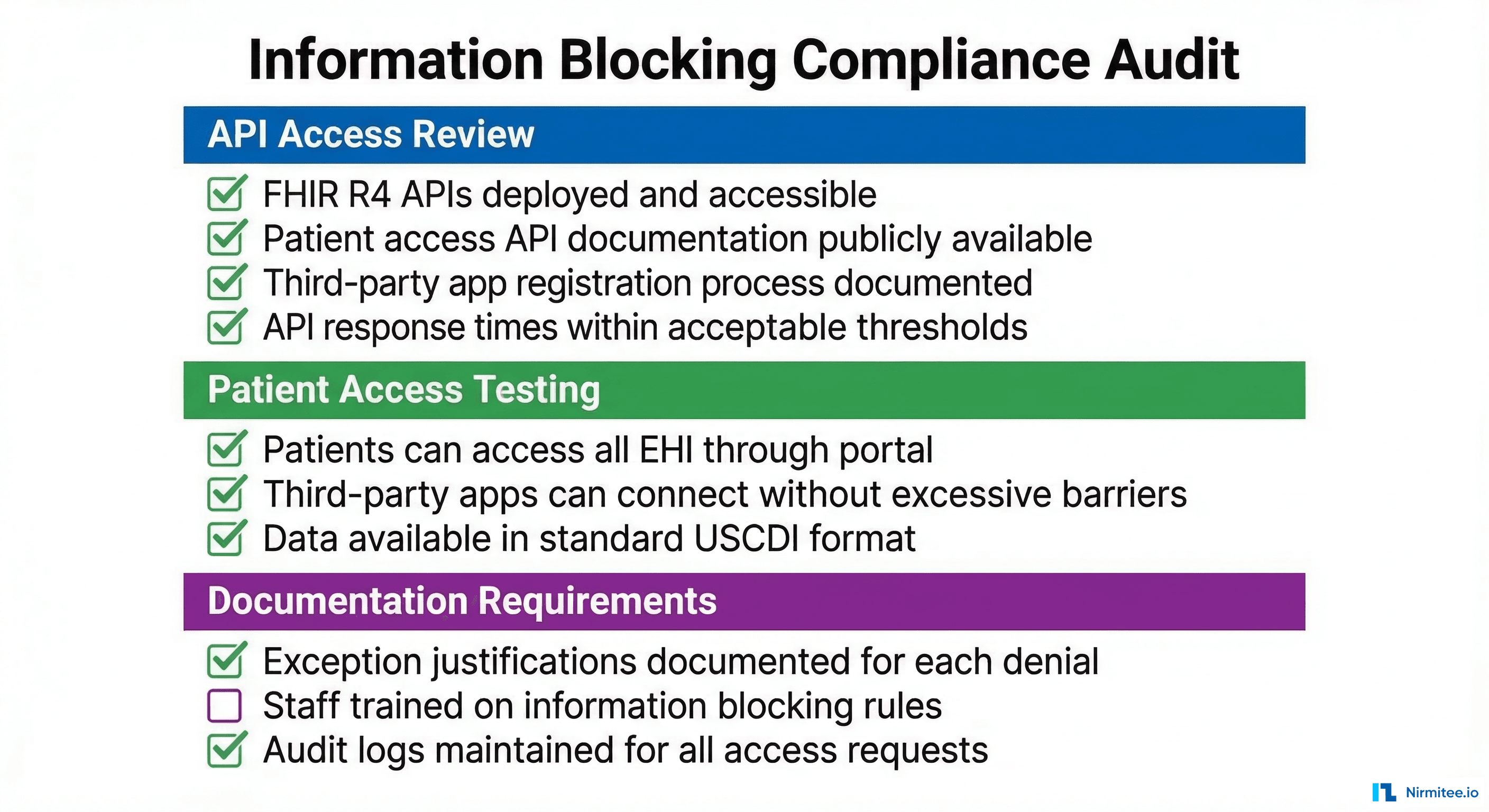 Information blocking compliance audit checklist covering API access, patient access testing, and documentation requirements