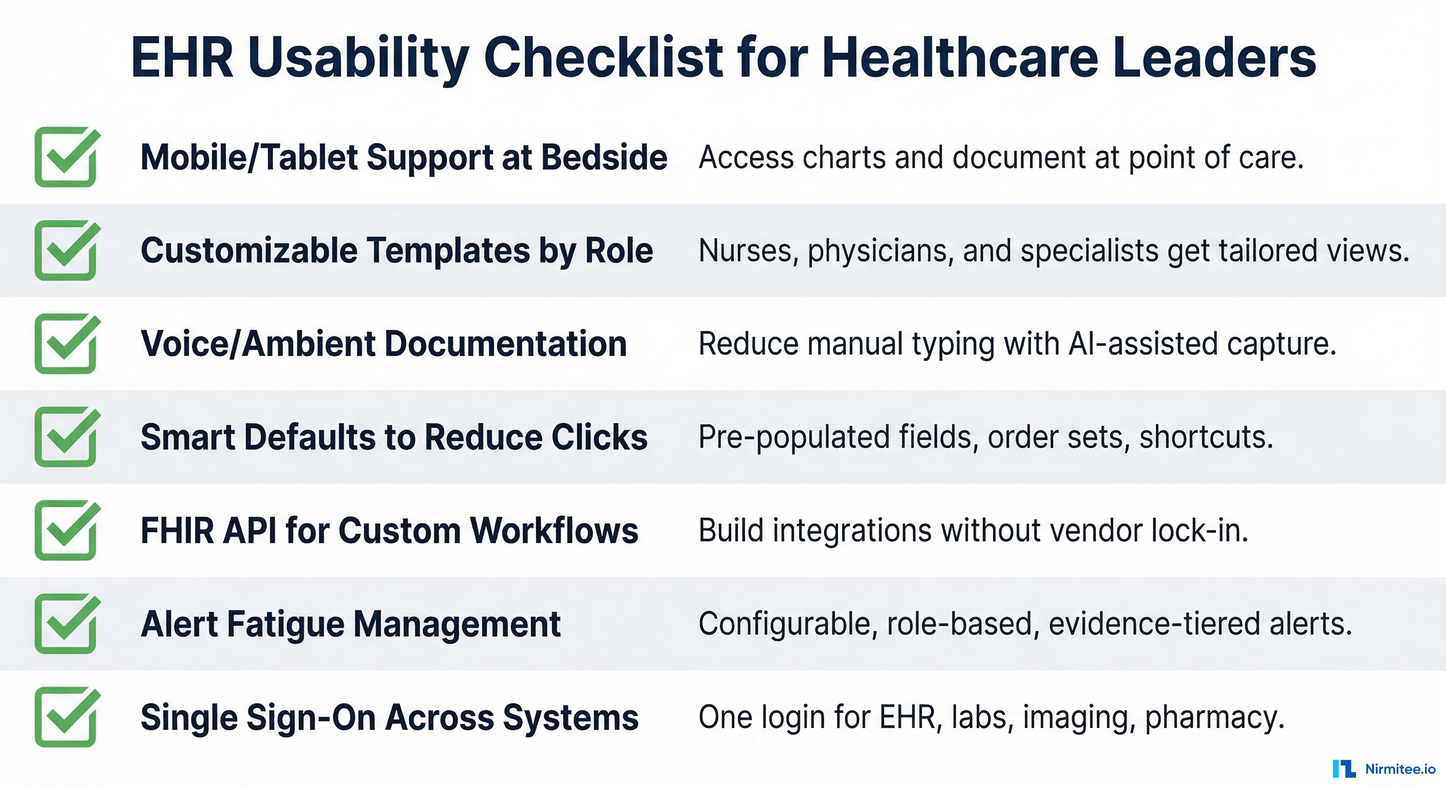 EHR usability checklist: mobile support, customizable templates, voice documentation, smart defaults, FHIR APIs, alert management, single sign-on
