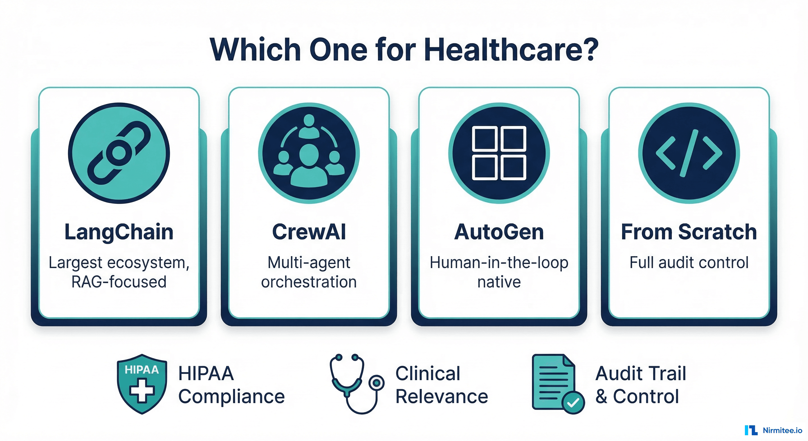 Choosing Your Agent Framework for Healthcare: LangChain vs CrewAI vs AutoGen vs Building From Scratch