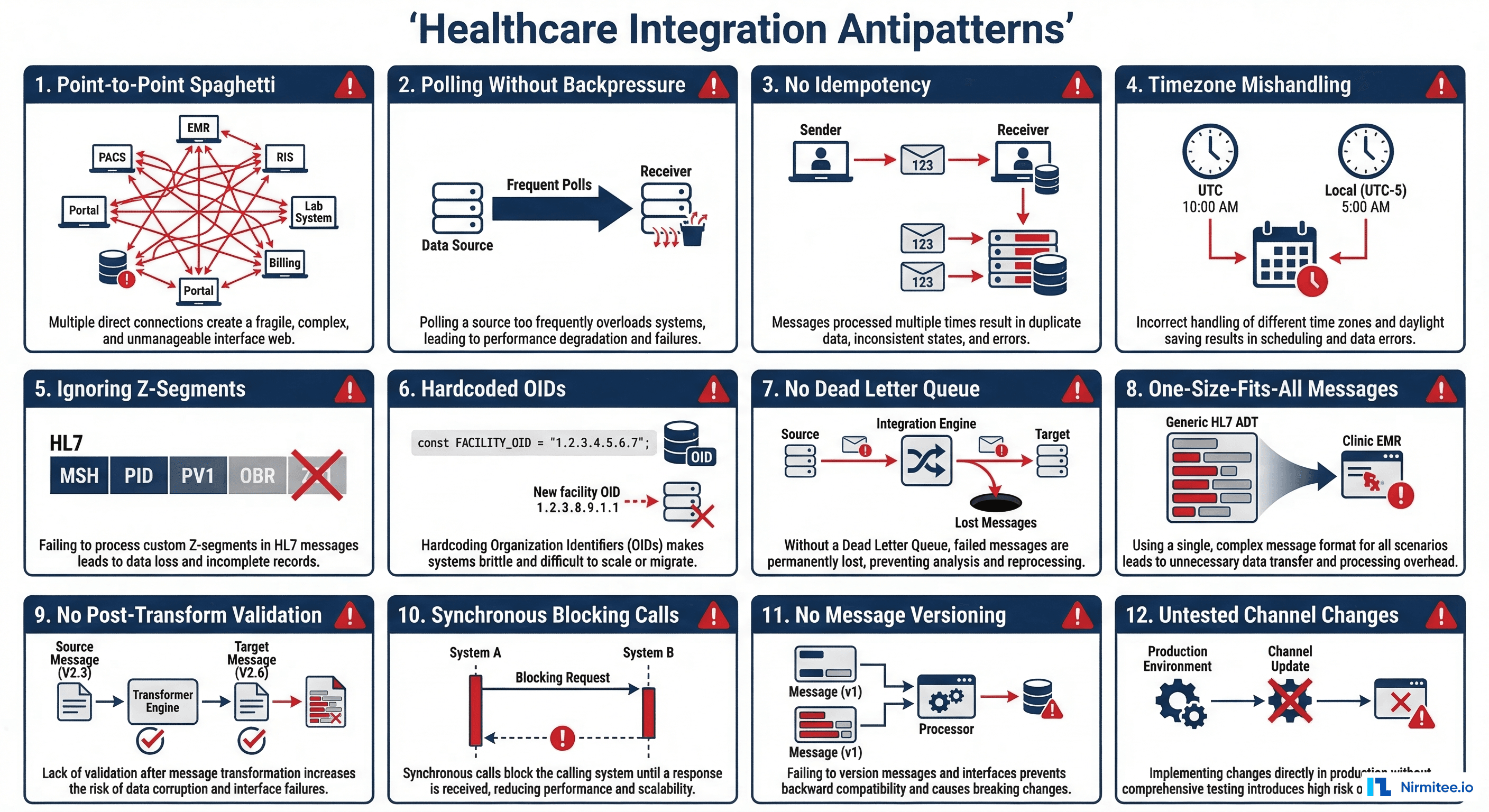 Healthcare integration antipatterns - 12 common production mistakes overview grid