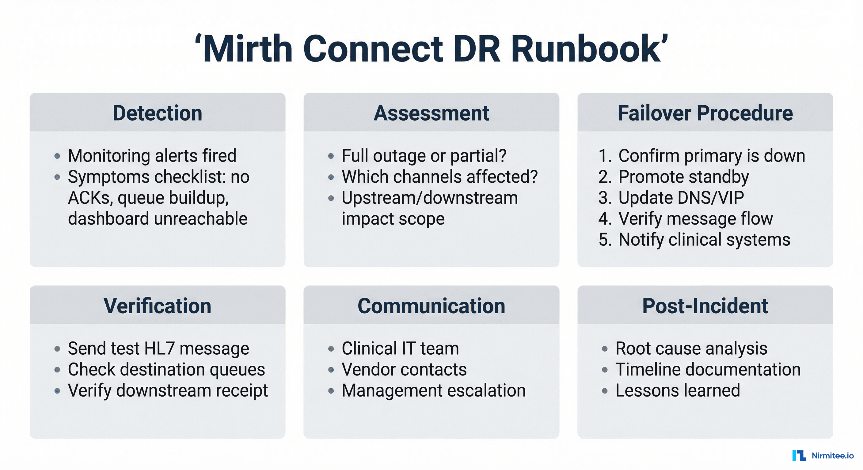 Mirth Connect DR runbook template showing sections for detection, assessment, failover procedure, verification, communication, and post-incident review