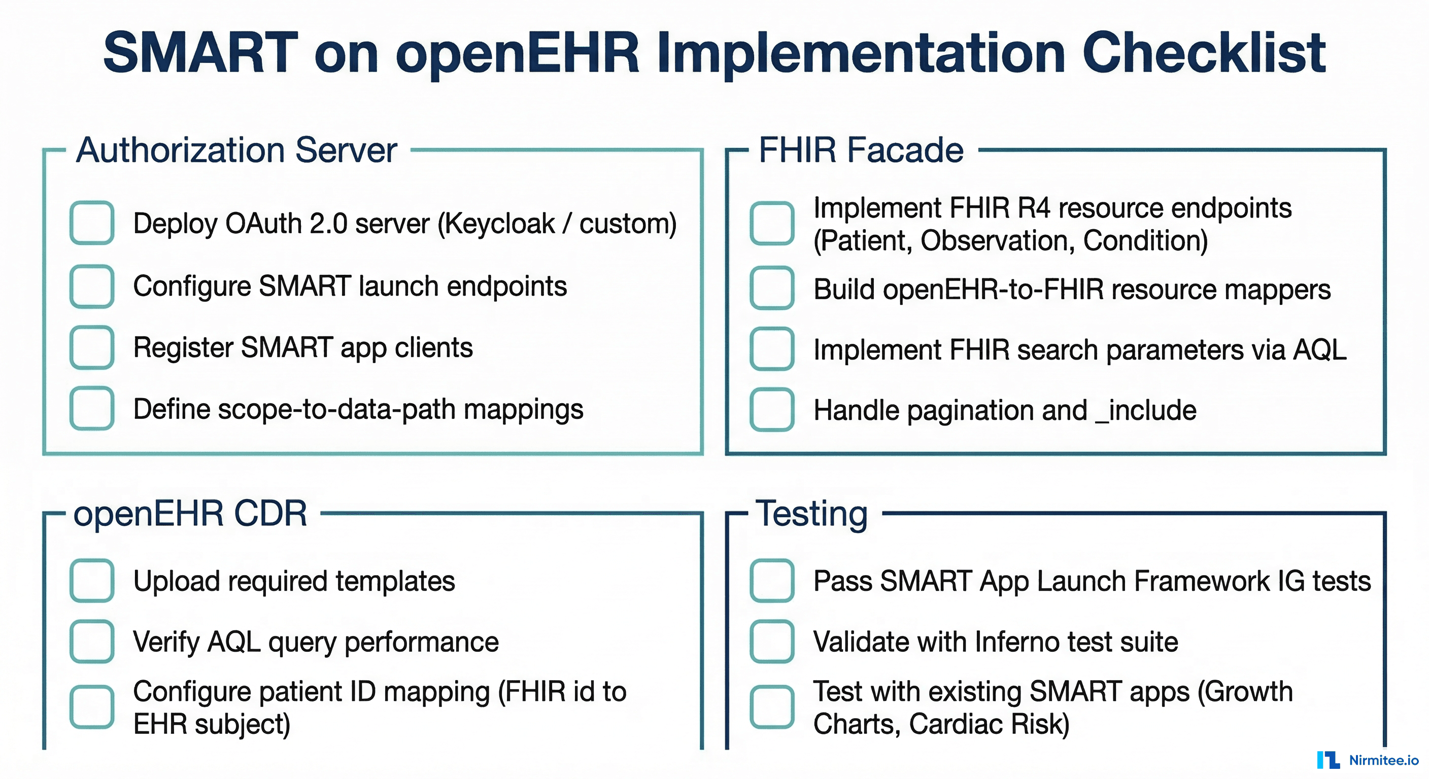 SMART on openEHR Implementation Checklist covering Authorization Server, FHIR Facade, openEHR CDR configuration, and Testing requirements