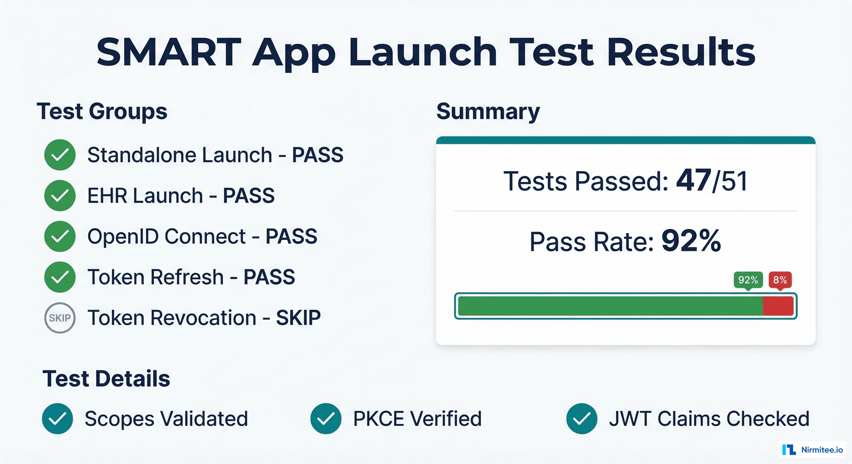 SMART App Launch test results showing pass rates for OAuth flow validation
