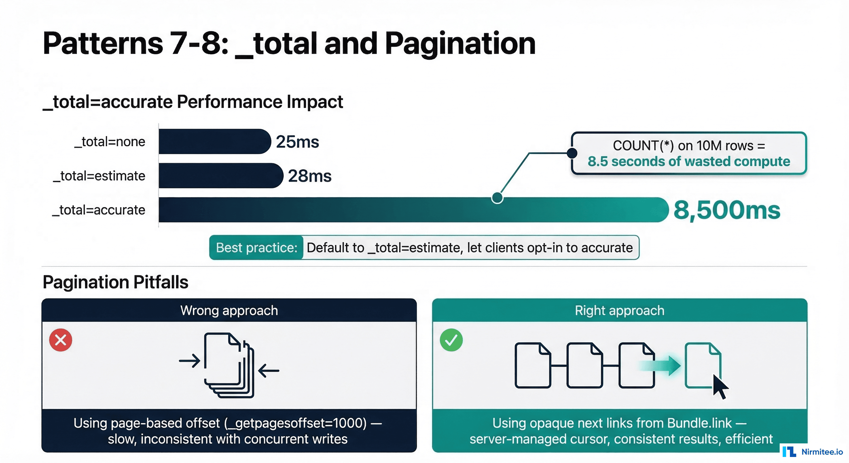 How composite search parameters prevent false positive matches compared to independent parameter combinations in FHIR queries